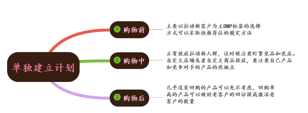 京東商家雙十一流量爆發(fā)五部曲